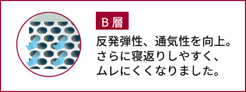 B層　反発弾性、通気性を向上。さらに寝返りしやすく、ムレにくくなりました。