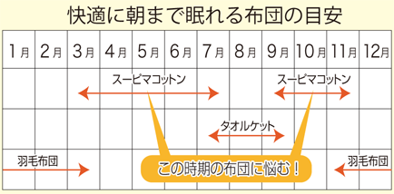 カレンダー