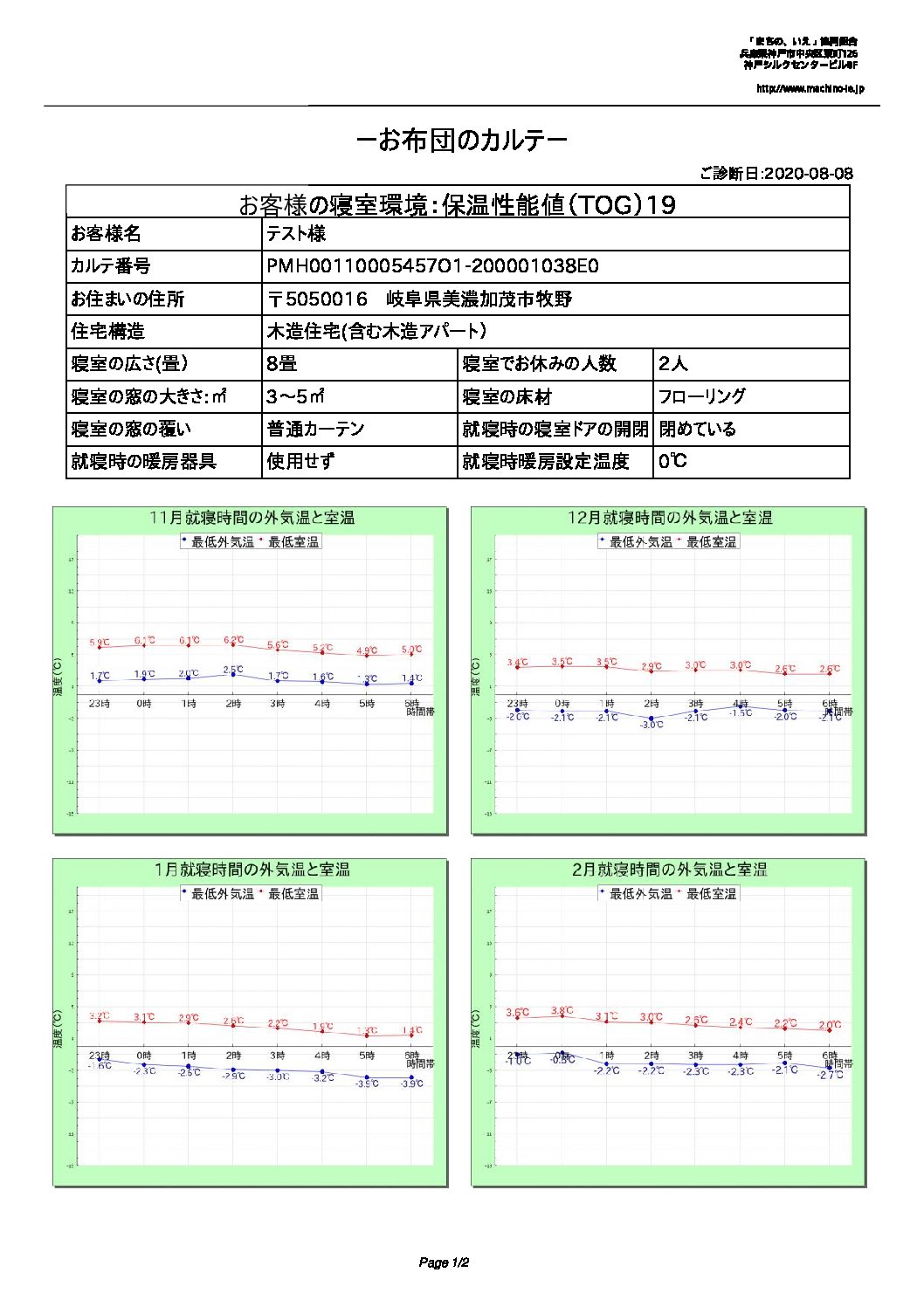 岐阜県や愛知県など東海・中京地域の気候に合った羽毛布団を教えてください。